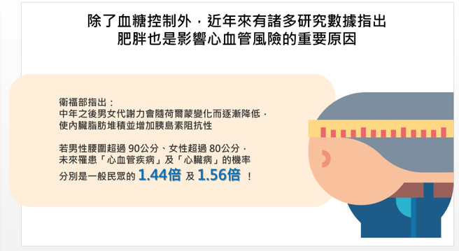 (资料来源/蔡世泽医师提供)