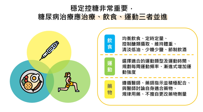 (资料来源/蔡世泽医师提供)