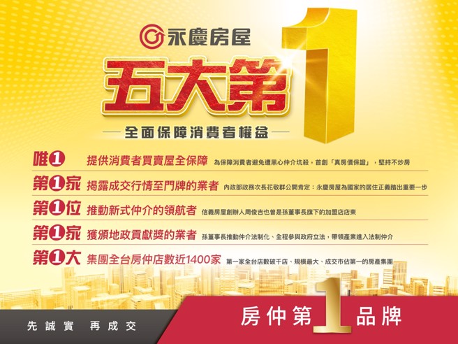 永慶房屋以「先誠實再成交」精神，贏得消費者信賴，成功締造業界五大第一。(圖/永慶房屋提供)