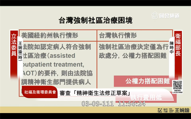 心口司长諶立中表示，强制住院由法院裁决较无争议，且光是住院就需要很大的力气去解决程序问题，人力也需要时间准备到位，希望外界给予一些空间，先从强制住院改为法官裁定开始实施，未来再比照纽约作法，扩大到社区治疗。（图取自国会频道）