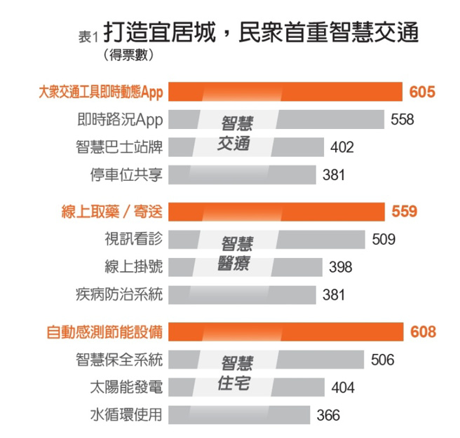 (圖／遠見提供)