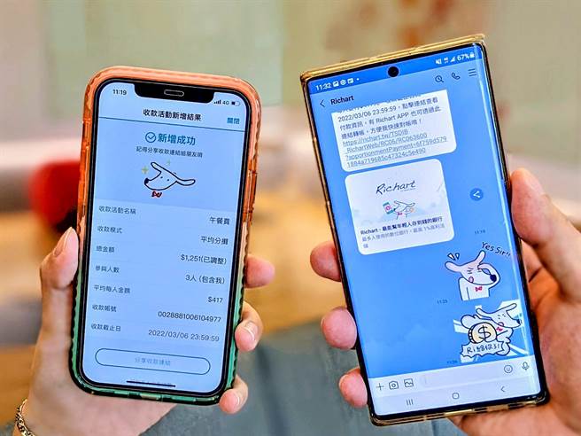 Richart数位红包已上线第三年，使用人数和交易金额持续攀高。（台新提供）