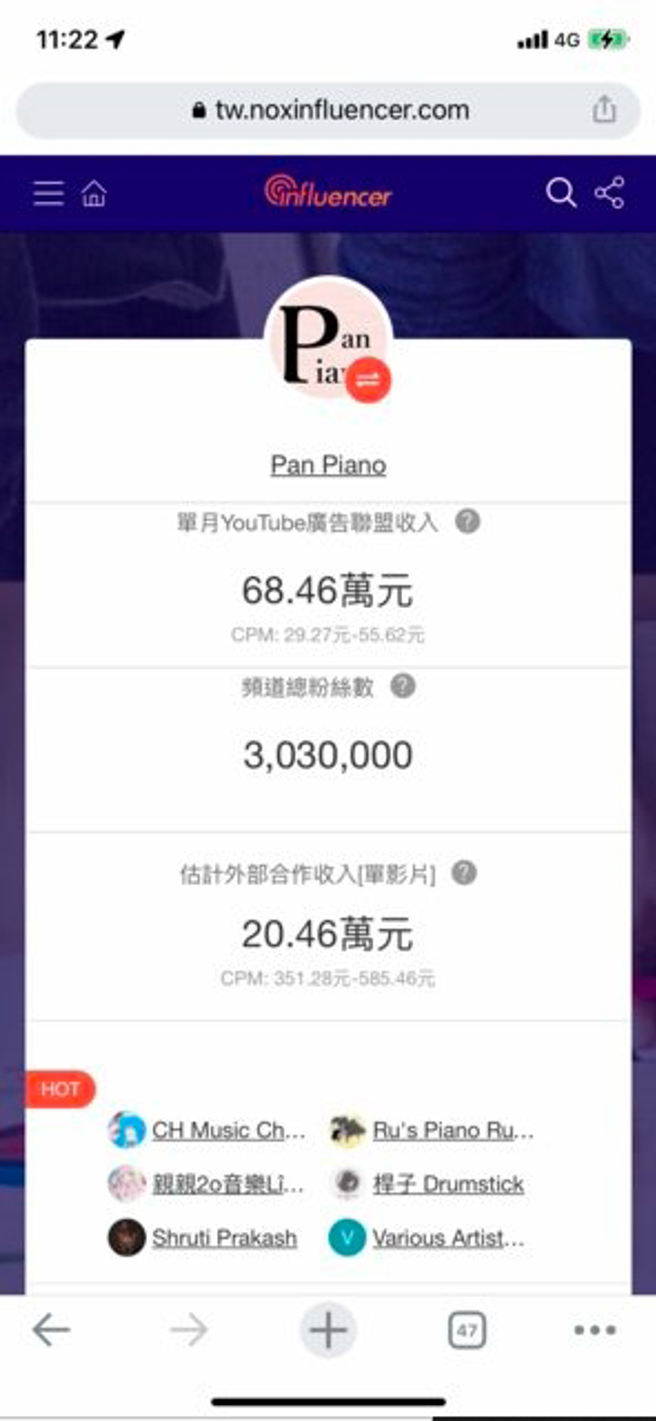 有内行网友贴出小P的单月YouTube广告联盟收入打脸酸民（图／取自网站noxinfluencer.com）