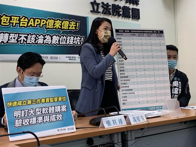 政府近年来砸上亿元设计数位APP，民眾党立委高虹安今天踢爆，政府经营的72个APP，竟然有高达57个上个月下载低于5000次，甚至有27个超过1年未更新。（林缙明摄）