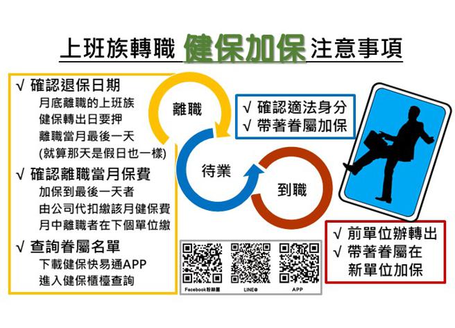 （健保加保注意事项。图／健保署）