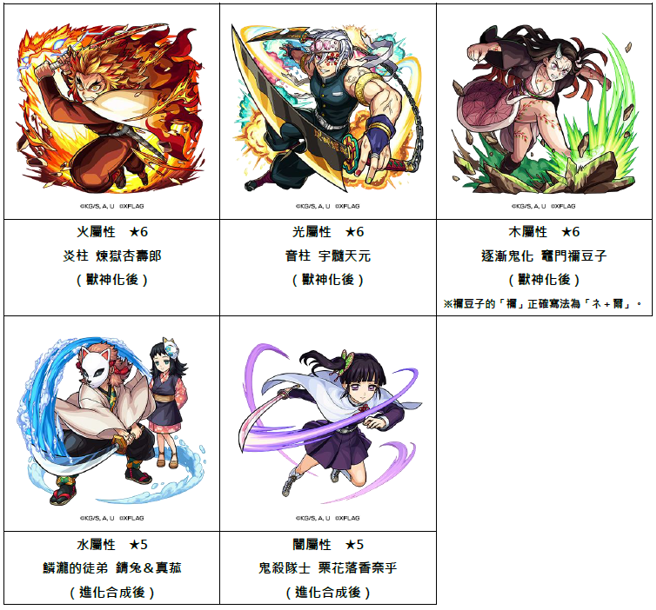 热门角色「炼狱杏寿郎」「宇髓天元」「灶门祢豆子」等将于转蛋中限定登场