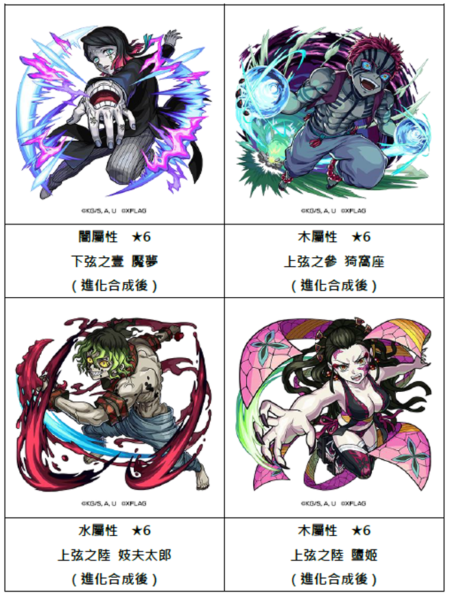 合作活动中可获得「无限列车篇」及「游郭篇」登场的上弦及下弦