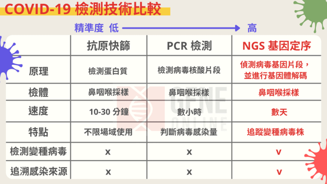 (图/基因线上提供)