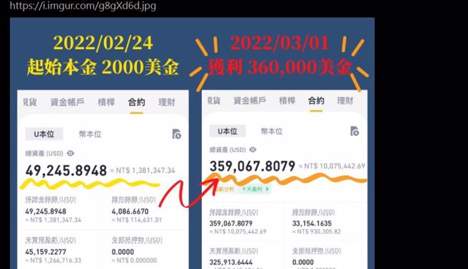 投资获利翻倍，原PO不藏私公开自己投资原则，引来许多网友朝圣大推。（图／翻摄PTT）