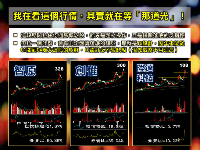 林友銘台股點金錄-IC設計。(理財周刊提供)
