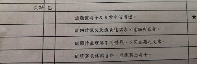 该名男网友分享外甥女的成绩单，只见英文科目仅拿「乙」等。（图／翻摄自脸书社团爆废公社二馆）