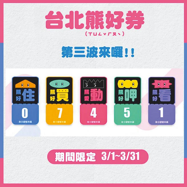 台北市推出「熊好券」振興經濟，議員批評市府宣傳不足、通路太少，讓使用率偏低，發行2波後還有剩，必須再推第3波。（台北市政府提供／張立勳台北傳真）