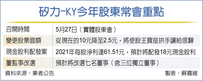 硅力-KY今年股东常会重点