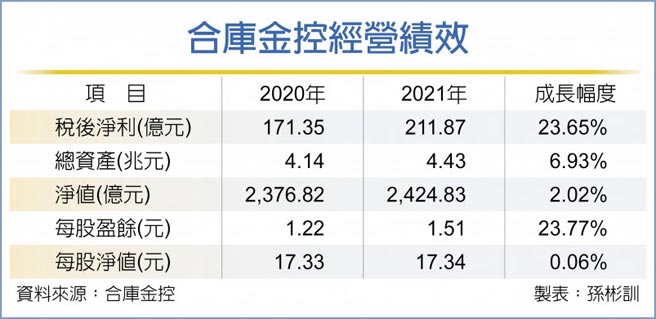 合库金控经营绩效