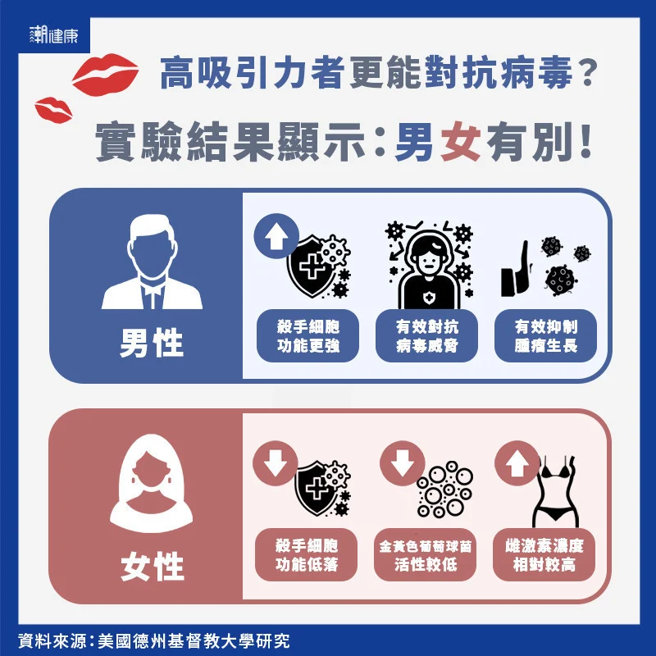 (圖/潮健康提供)