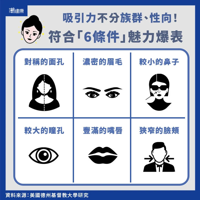 (圖/潮健康提供)