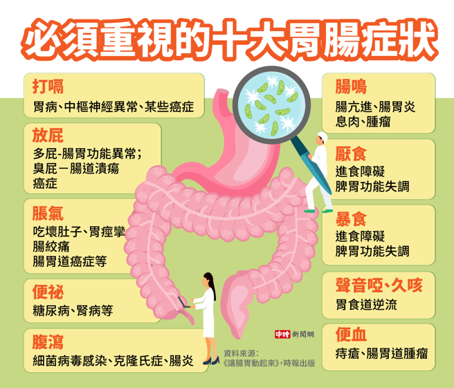 必须重视的十大肠胃警讯。(资料来源／《让肠胃动起来》时报出版　图/中时新闻网陈友龄制图)