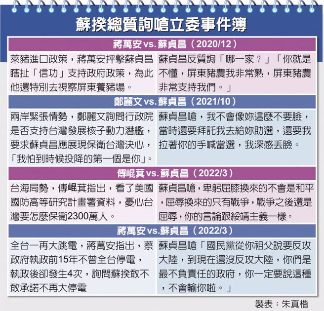 蘇揆總質詢嗆立委事件簿。(取自中國時報)