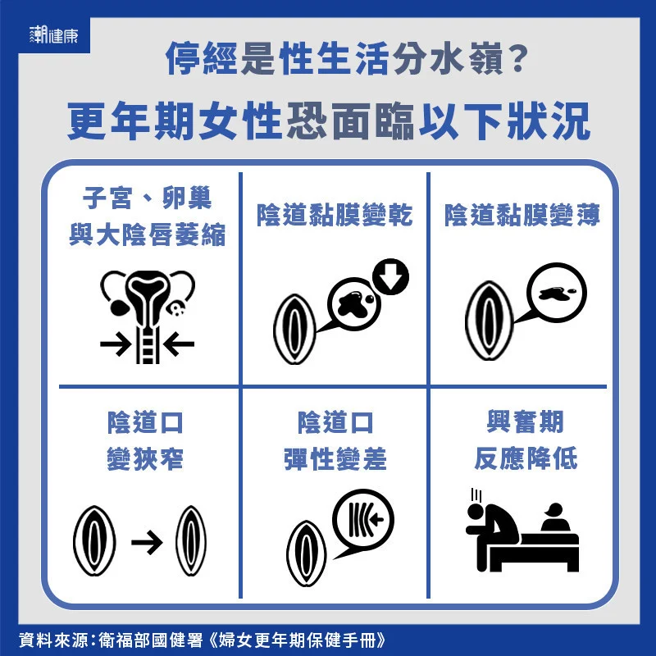 (图/潮健康提供)