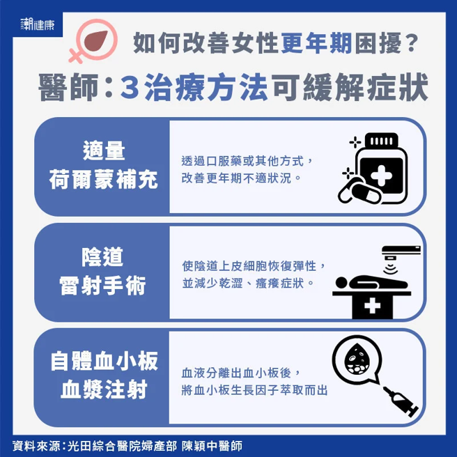 (图/潮健康提供)