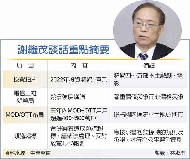 谢继茂谈话重点摘要