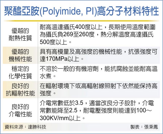 聚酰亚胺(Polyimide, PI)高分子材料特性