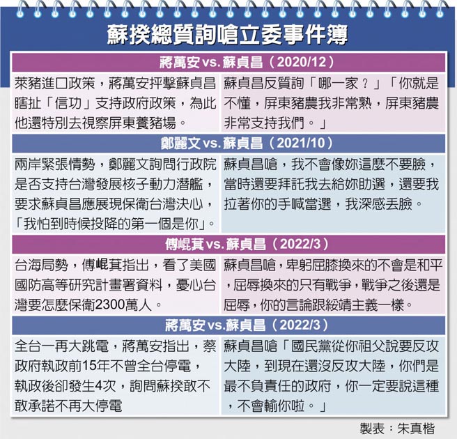 苏揆总质询呛立委事件簿