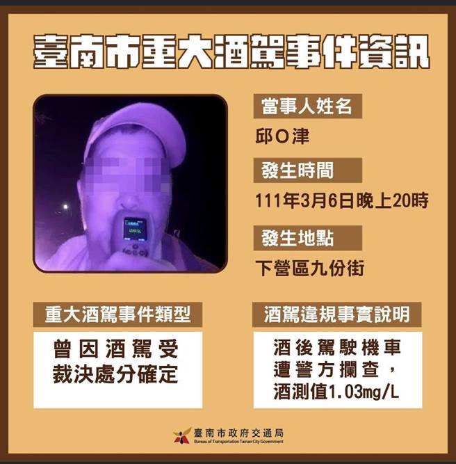 在下营区被逮到酒驾的邱姓男子因是酒驾累犯被公布去识别化照片与部分姓名。（台南市交通局提供／程炳璋台南传真）