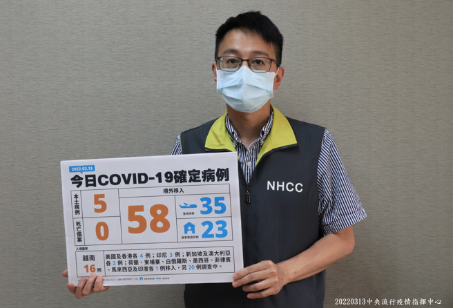 本土今新增5例個案，台南4確診最多，1例台北市，境外移入58例。(指揮中心提供)