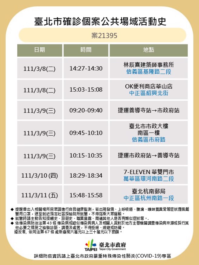 北市公布案21395足迹。（北市卫生局提供／杨亚璇台北传真）