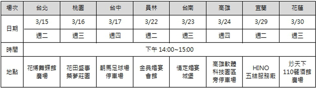 TOYOTA、HINO商用車巡迴展 3/15~3/30全台8場次起跑 (圖/TOYOTA)