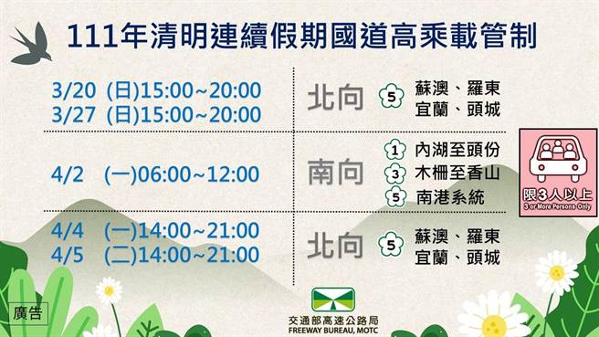 2022清明高承載(高公局提供)