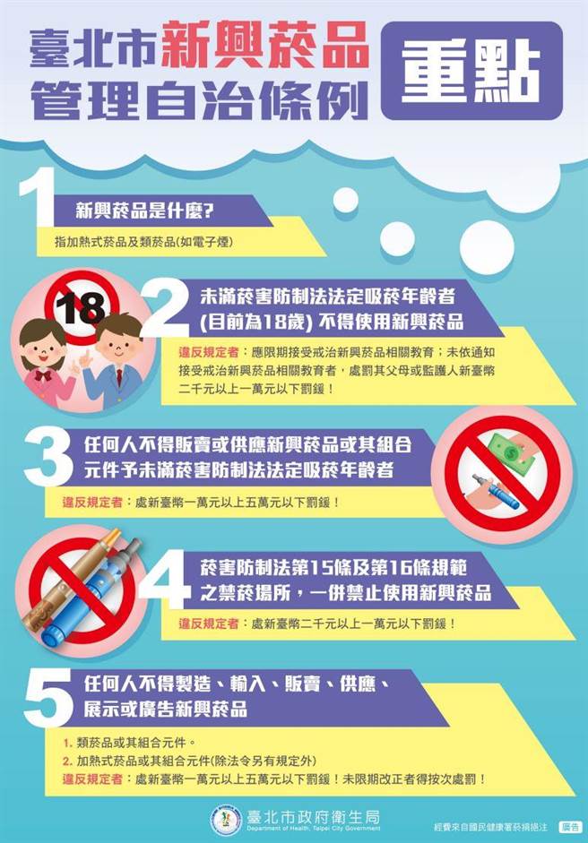 北市制定新興菸品管理自治條例全文共14條，明定北市法定禁菸場所全面禁止使用新興菸品，違者處2000元以上1萬元以下罰鍰。（北市衛生局提供／游念育台北傳真）
