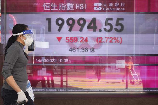 港股今跌破2万点大关。（美联社）