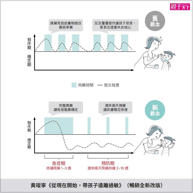 (圖/親子天下提供)