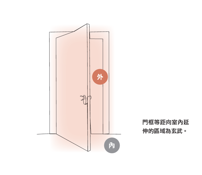 门：一扇门看全家人的运势。(图/时报出版提供)