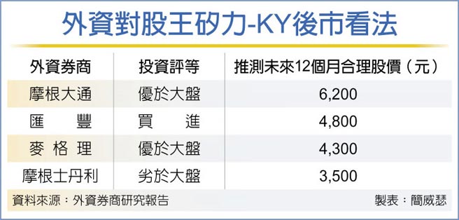 外资对股王硅力-KY后市看法