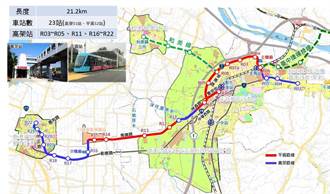 鹿港捷運線拚過關議會審查駁回  涉及徵收土地拆房等資訊不足