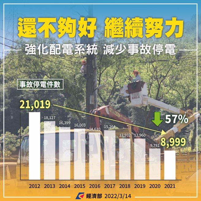 由于近日仍纷传停电、跳电事故，民眾见经济部PO图再度开骂。（图／摘自经济部脸书）