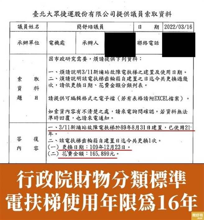 台北市议员简舒培质疑「失速电扶梯」超过使用年限。（摘自简舒培脸书）