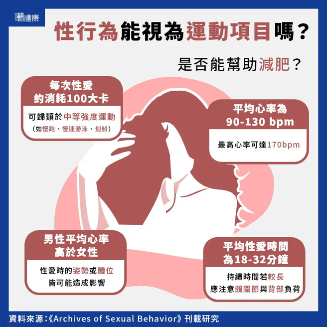 (图/潮健康提供)