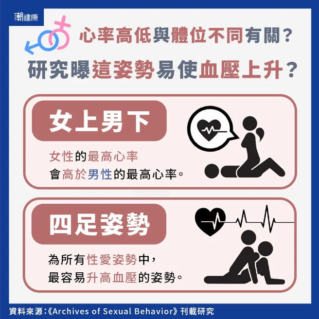 (图/潮健康提供)