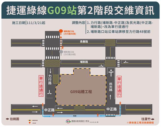 捷工局表示，G09站位于桃园区中正路、力行路、埔新路及民光路内，属于路外地下车站，站体范围包含车站、出入口、通风竖井等。（捷运工程局提供）