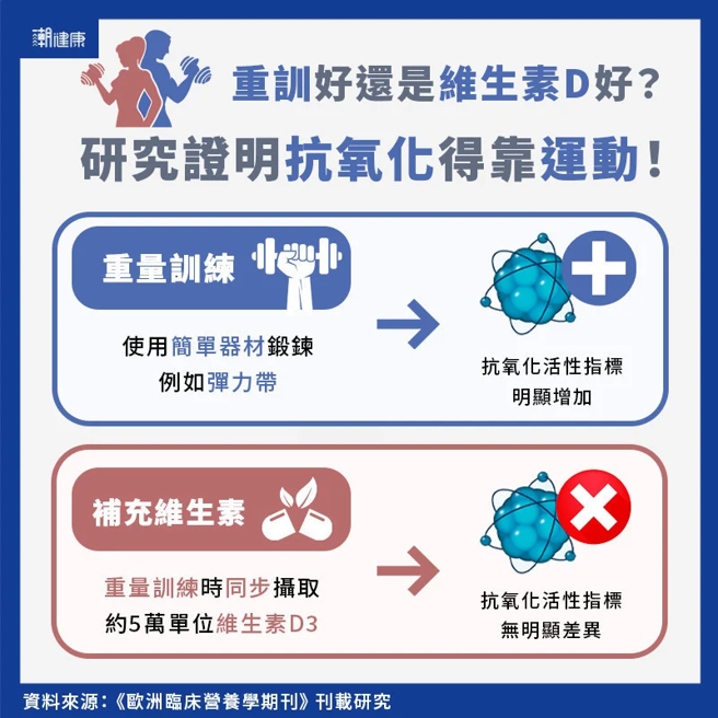 (图/潮健康提供)