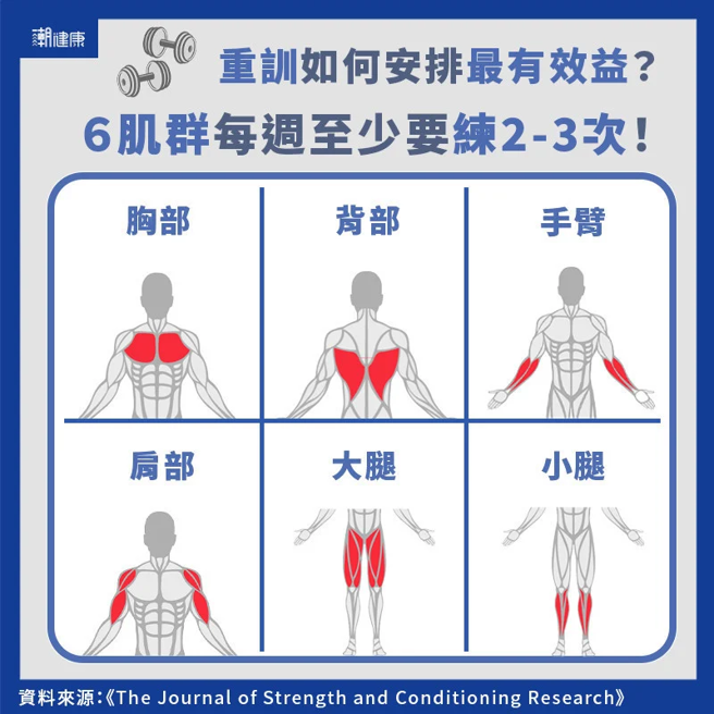 (图/潮健康提供)