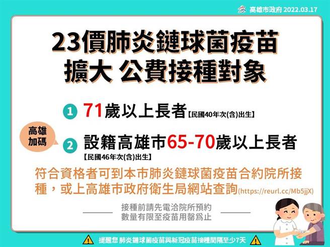 高市府为了鼓励民眾接种肺炎链球菌疫苗，特别放宽资格让65至70岁设籍高雄市的年长者可以免费接种「23价肺炎链球菌疫苗」，以提升全民免疫力。（高市府卫生局提供／洪浩轩高雄传真）