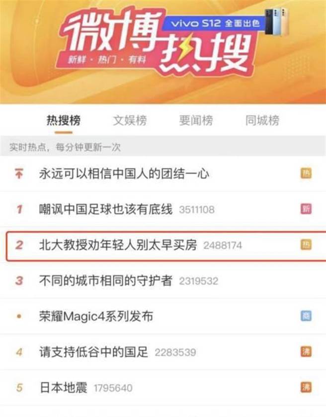 「北大教授劝年轻人别太早买房」话题今上微博热搜。（图／撷取自微博）