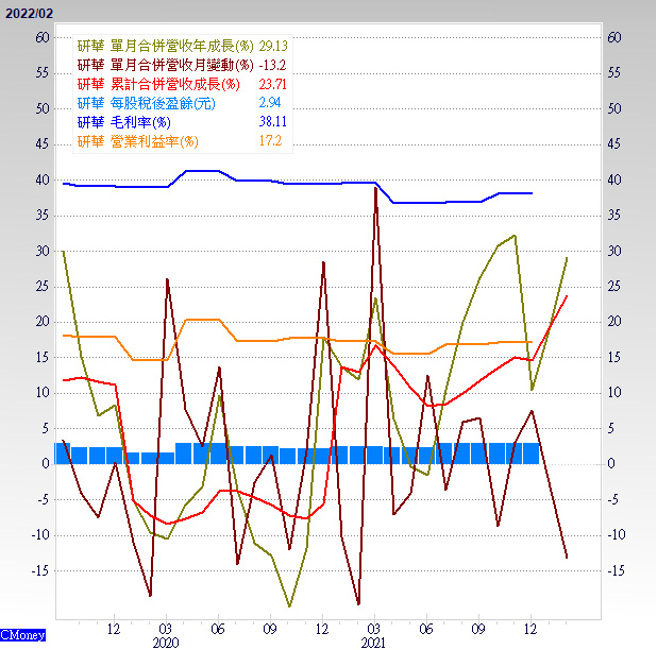 基建撐腰 工業電腦訂單滿手(圖／理財周刊提供)