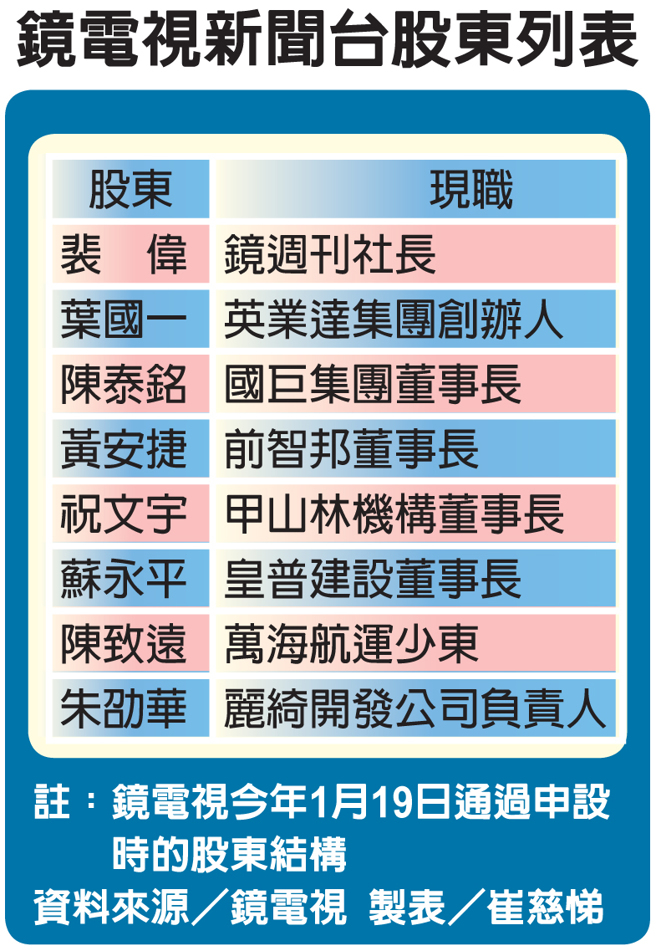 镜电视新闻台股东列表