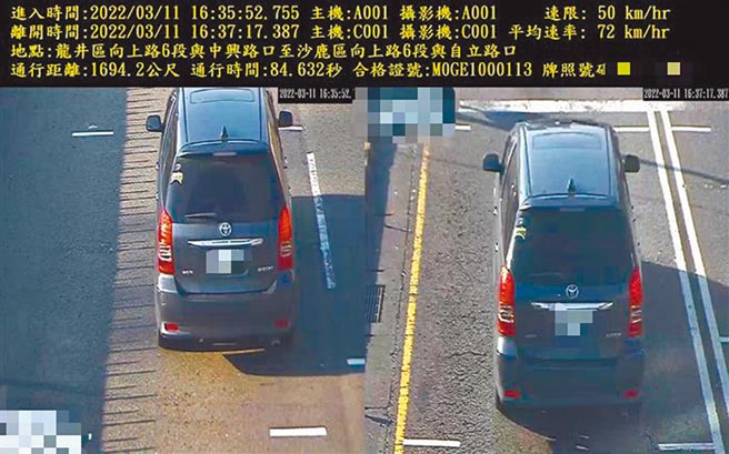 台中市交通警察大隊統計，向上路6路今年2月迄今，實施區間測速取締超速計135件。（台中市警察局提供／張妍溱台中傳真）